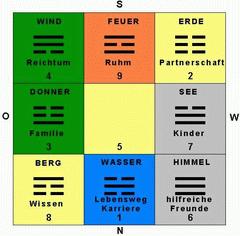 Das 3-Tren Bagua